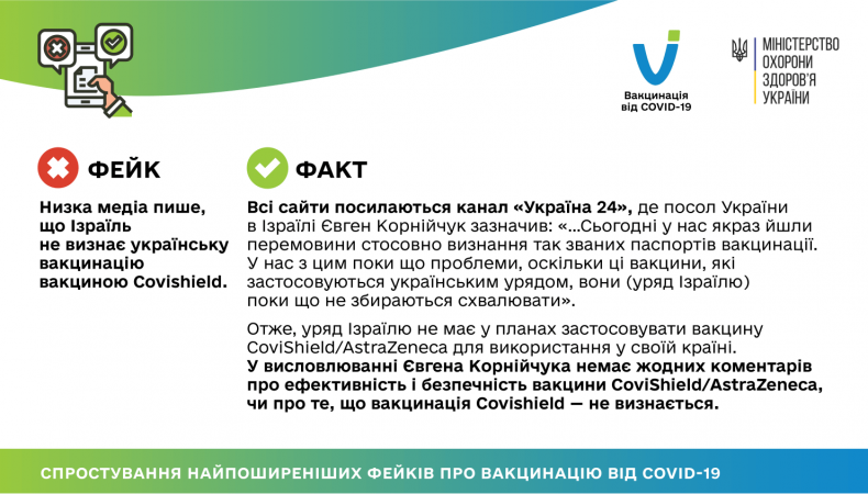 12 03 2021 fakes vs facts-03 — копия