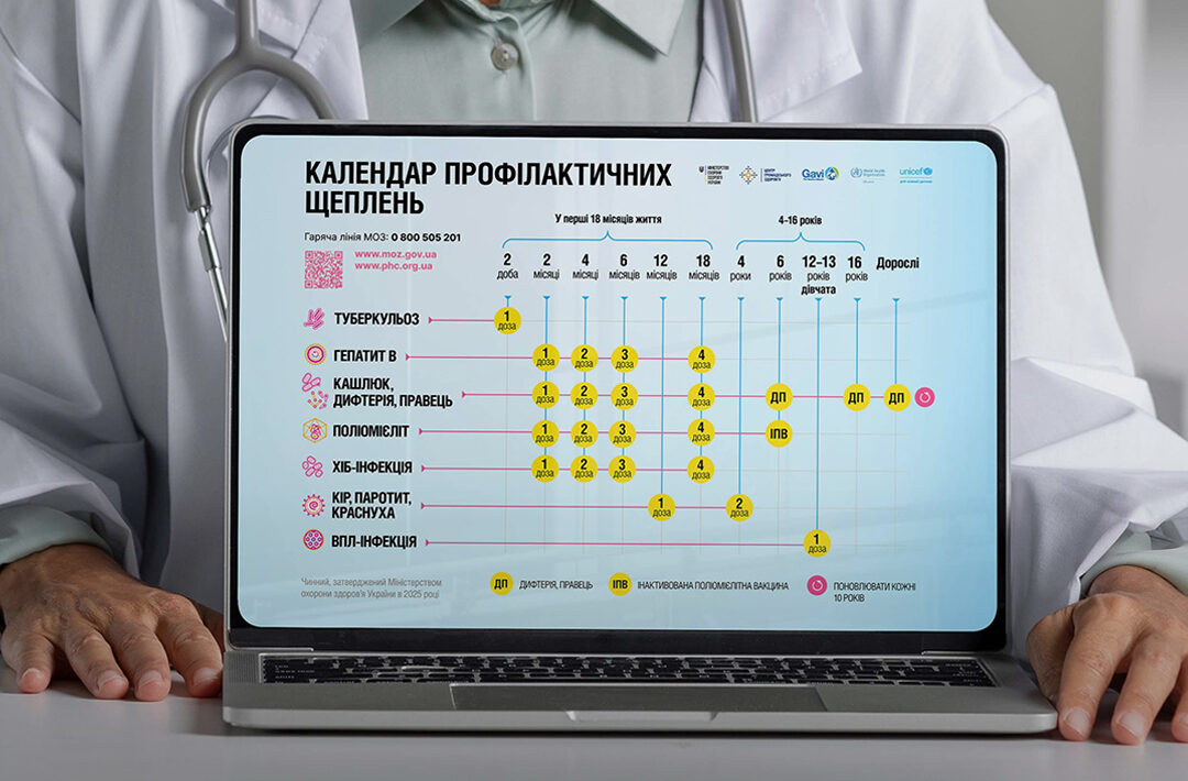 ВАКЦИНАЦІЯ