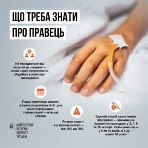 ВАКЦИНАЦІЯ